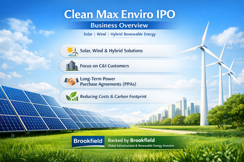 Clean Max Enviro IPO business overview showing solar, wind and hybrid renewable energy solutions backed by Brookfield